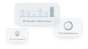 Empfehlungen: Übersicht im Online Banking mit den Kategorien monatlicher Überschuss, Ihre Notfallreserve und Versicherungscheck