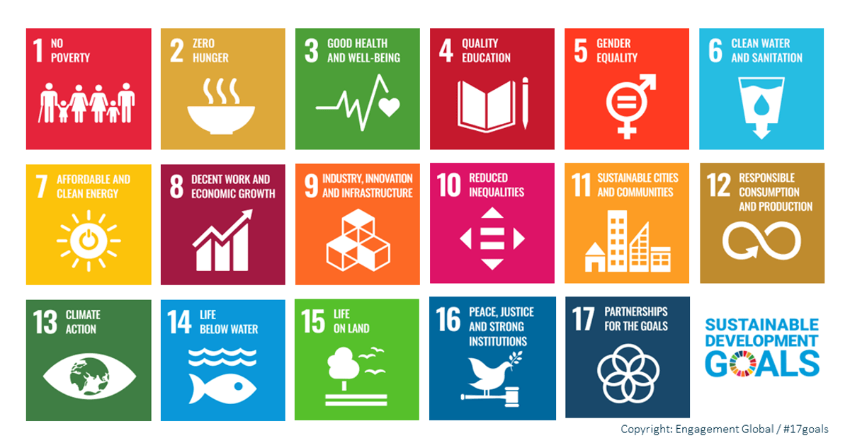 Graphic shows all 17 goals of the United Nations Sustainable Development Goals.