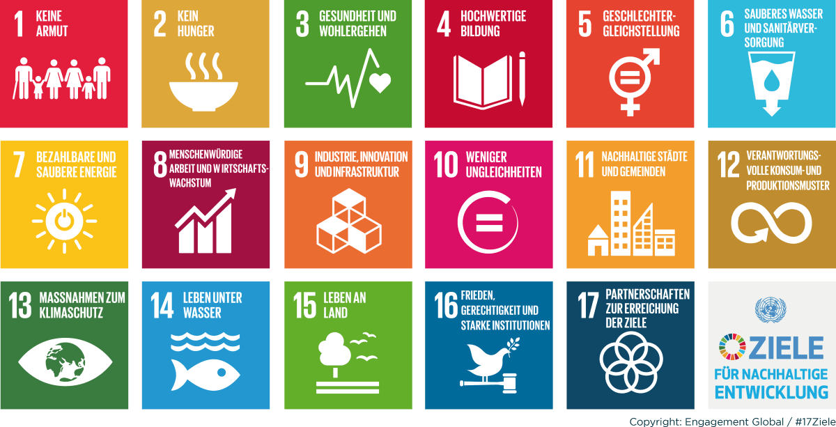 Grafik zeigt alle 17 Ziele der Sustainable Development Goals der Vereinten Nationen. 